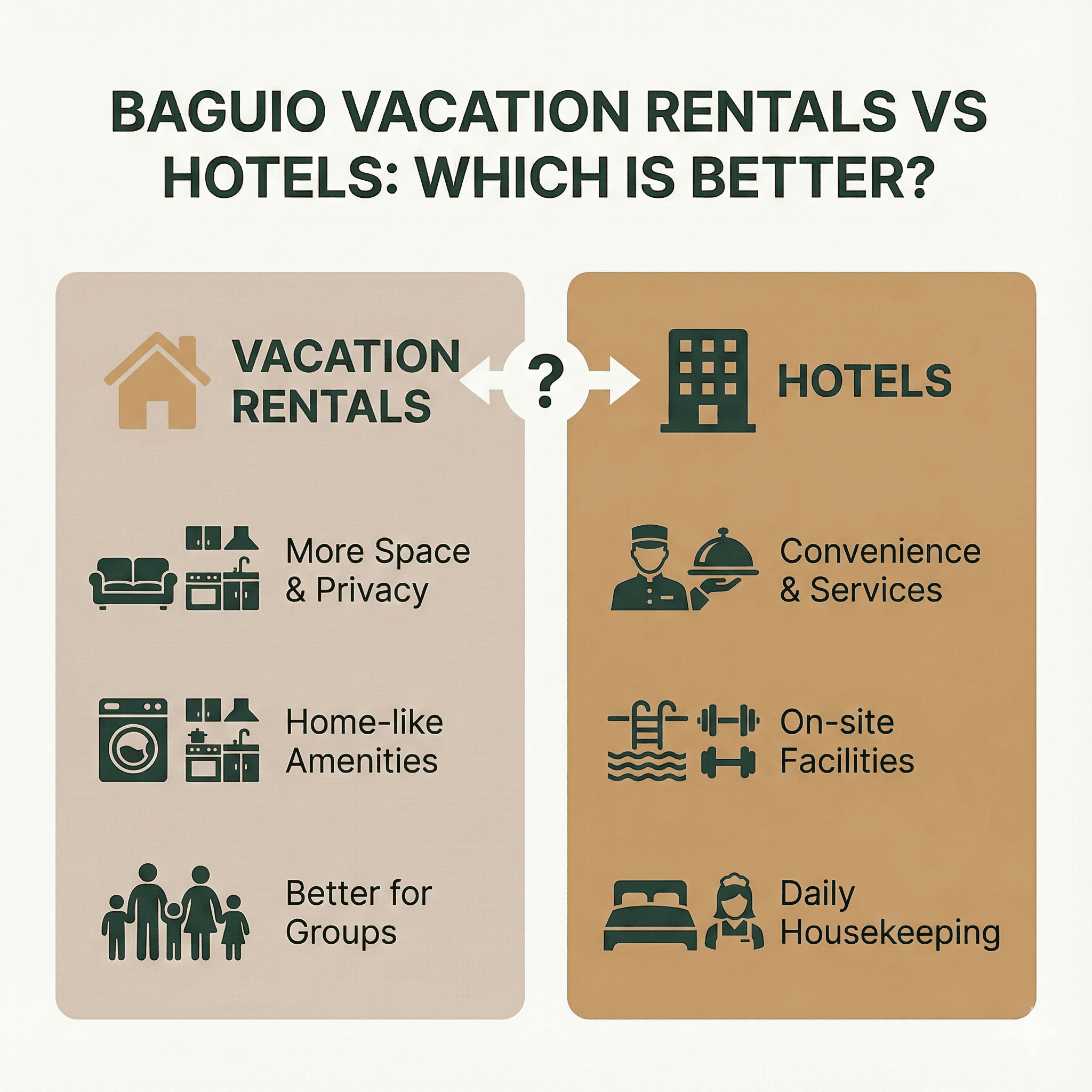 Baguio Vacation Rentals vs Hotels: